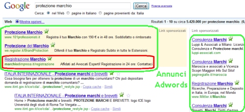 Annunci Google Adwords