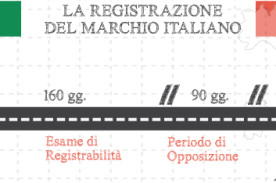 Procedimento di registrazione del marchio in Italia