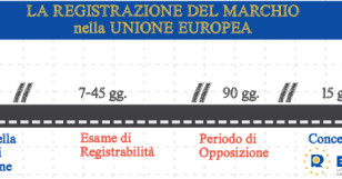 Marchio della Unione Europea