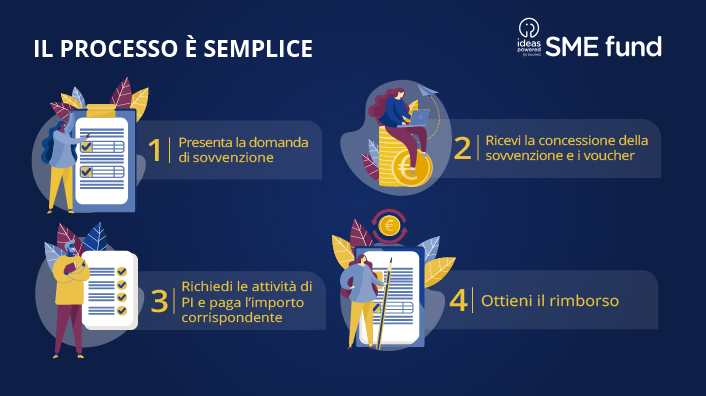 EUIPO_Procedimento_SMEfund